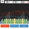 平日トレーニングを朝型に変更！その効果は？