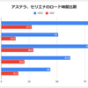 【外付けSSD実機比較】アイスボーンのロード時間を激短縮！全エリアで徹底比較してみた【PS4】