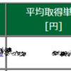 持ち株で一番含み益が多い銘柄を紹介します