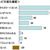 “３Dテレビ”とかまじなのか