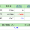 今週の保有株の状況