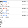 5/17〜5/21 結果　＋48pips