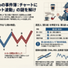🕵️寄り付き後30分を、エリオット波動でどう見るか　02:32時点