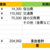 3/8 博多から帰宅/旅会計
