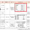 【決定版】海外FX口座開設　おすすめ人気ランキングBEST3