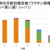 4種混合ワクチンに含まれる百日咳ワクチンについて～2023年4月より生後2ヶ月より接種可能に