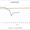 投資進捗　10,310,000（+60,000）