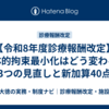 【令和8年度診療報酬改定】身体的拘束最小化はどう変わる？3つの見直しと新加算40点