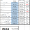 ２０２４０７Ｍ―ＦＵＮＤ戦記　祝最高値更新！