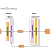 Spring Batch 4.1.x - Reference Documentation - Scaling and Parallel Processingのテキトー翻訳