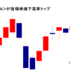 三桜工業<6584>が後場株価下落率トップ2021/8/6