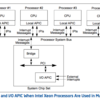 I/O APICについて