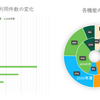 コロナ禍でここまで変わったmanaba ~利用状況の変化とその対策~