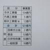 住民監査 - リース庁舎建設の検証   Ⅳ