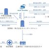 広島県のがん検診推進のためのソーシャルインパクトボンドに出資しました