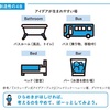 アイデアが生まれやすい場所、創造性の4B。