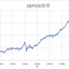 過去の米国株暴落チャートの調査　&　世界恐慌時期の積立投資効果の試算