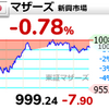 【6/12】相場雑感　今日強かったものは有望？