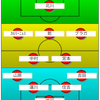 【エスパルス】秋田戦予想スタメン：乾貴士選手がいることで昨シーズンの違いをみせれるか？