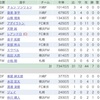 ファンサカ第25節