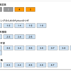 【ひとり読書会】PyTorch&深層学習プログラミング（第4回）