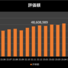 取引履歴・資産推移記録　【2023.12】前月比+114万円