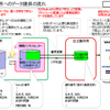 Suica（スイカ）の利用履歴データから個人を特定できるのか