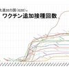 政府やマスコミの言う事は大ウソです