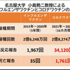 コロナワクチンはインフルエンザワクチンよりも被害者が圧倒的に多い