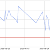 体重計測 169