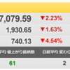 2/15（火）　チャンスを迎える日本市場だが・・・