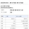 第1476回　ロト6 2020年4月23日