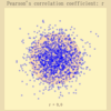 散布図とピアソンの積率相関係数の GIF アニメーション
