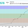 丸紅プログラミングコンテスト2023(AtCoder Heuristic Contest 024)参加記