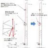 エレベーターワイヤーの損傷対策完了しました。