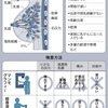 乳がん早期発見、超音波活用探る