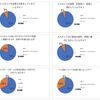 【委員会活動報告】令和5年度　保護者満足度調査結果