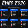 EURO 2020　グループリーグを予想する　後編