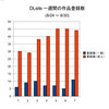 (DL)同人市場の一般・成年向け比較調査