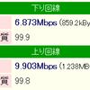 サーバ回線高速化計画