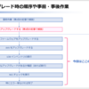 【第4回】Nutanix AOSのアップグレード方法（AHV版）