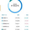 WealthNavi 2019年10月 結果