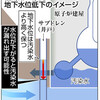 ４月から汚染水漏れか　福島第一原発　水位計設定に誤り - 東京新聞(2017年9月29日)
