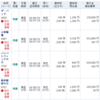 2026年6月 株主優待取得結果：35銘柄（現物27銘柄と一般クロス8銘柄　合計で35銘柄の権利確定）備忘録