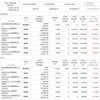 ＋１３７２万円　最高値更新　資産公開　2023.7.1