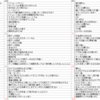 SV　神々の騒嵐　カード評価　＠LRD