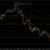 【相場環境】20220803 GBPJPY