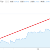 銅価格急騰の理由（銅に50%関税）