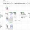 【決算分析】6089 ウィルグループ (2022年3月期 第2四半期決算)