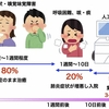 何の根拠もないのに、「自分は日大に内部進学できる」と思っている人は「自分はコロナにかからない」と思っている人と同じ💀